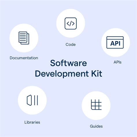 Software Development Kits (SDK) 